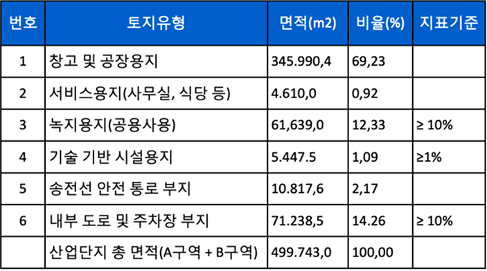토지이용계획